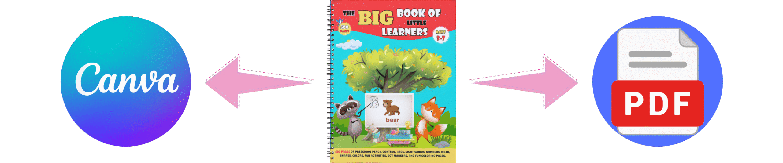 let's take a look at some examples from the book! (4)